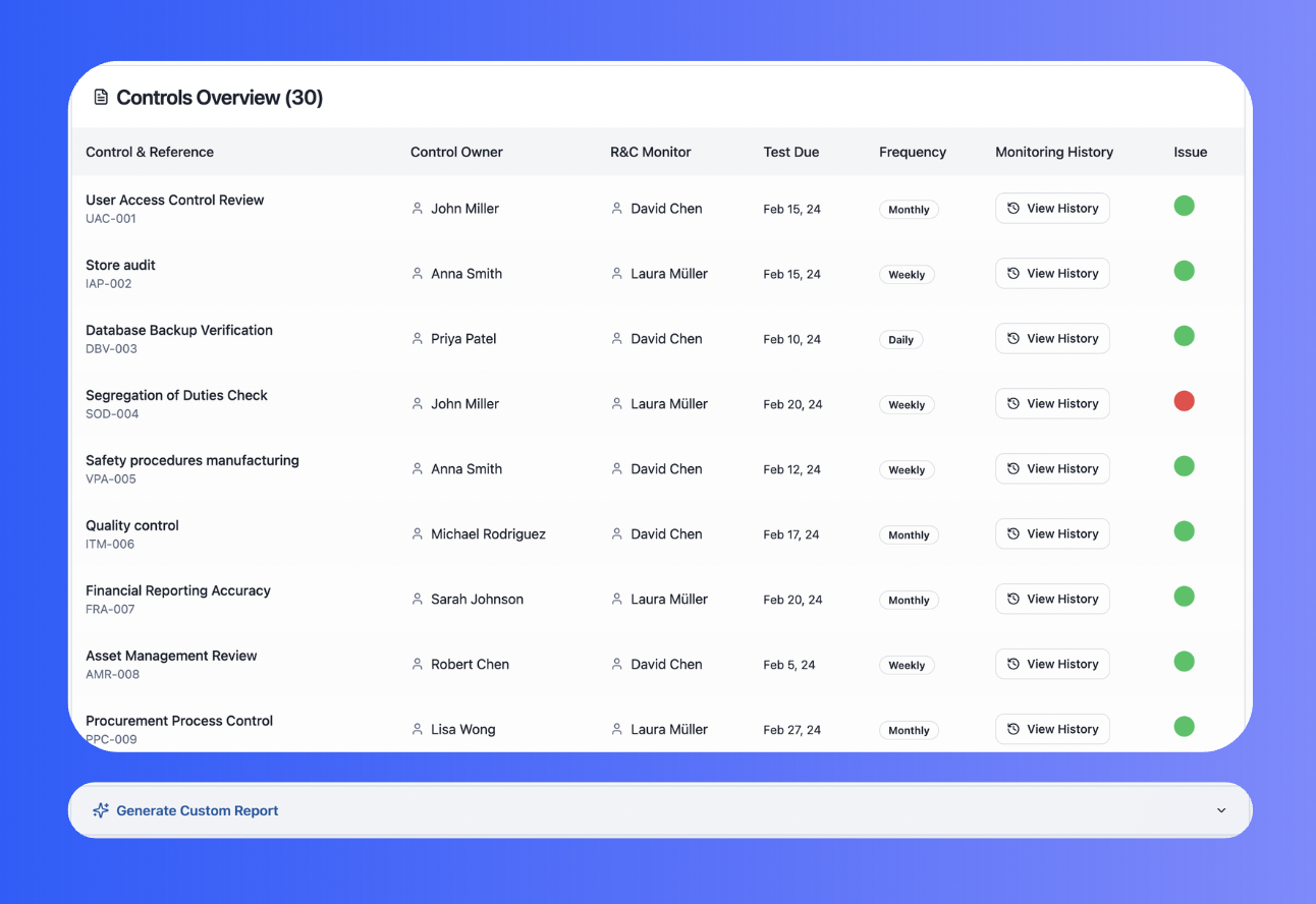 Overview & Reporting